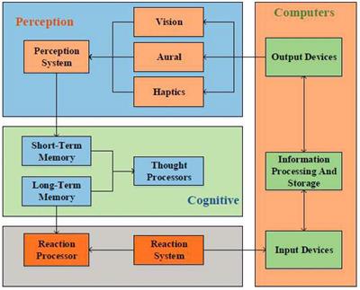 The use of cognitive psychology-based human-computer interaction tax system in ceramic industry tax collection and management and economic development of <mark class="highlighted">Jingdezhen</mark> city